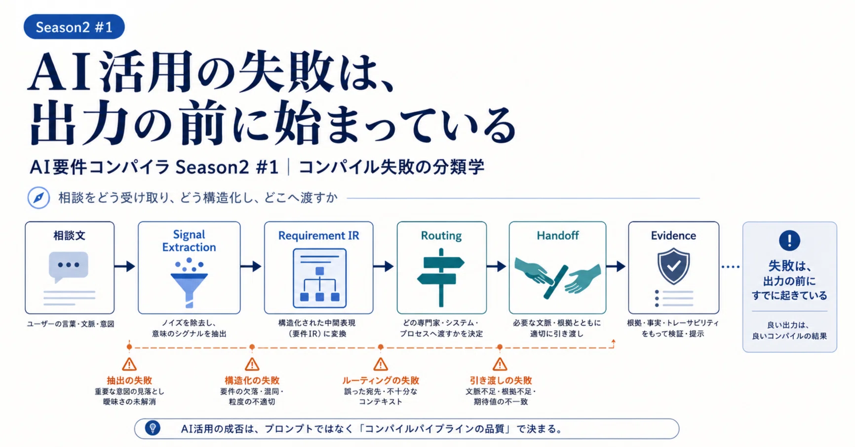コンパイラ 設計 コンパイラ設計