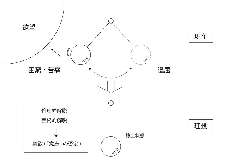 ミットライトペシミズムを越えて 伊藤翼 Note