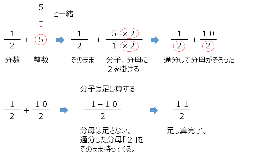 中1数学 番外編 分数のおさらい 分数の足し算 引き算 すずき なぎさ Note