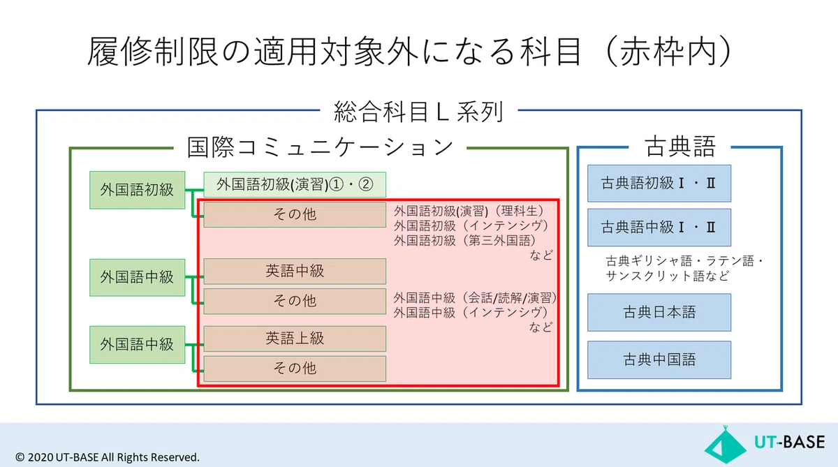 スライド58