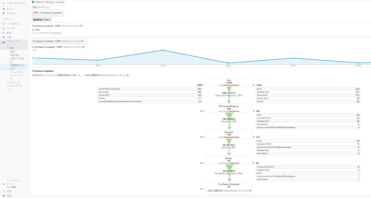 Google アナリティクスの目標を設定すると 何かできるようになりますか Google アナリティクス個人認定資格 Gaiq 解答 解説 Taiki Takagi Note
