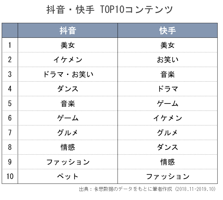 図3：KOLコンテンツTOP10（出典：卡思数据のデータをもとに筆者作成）