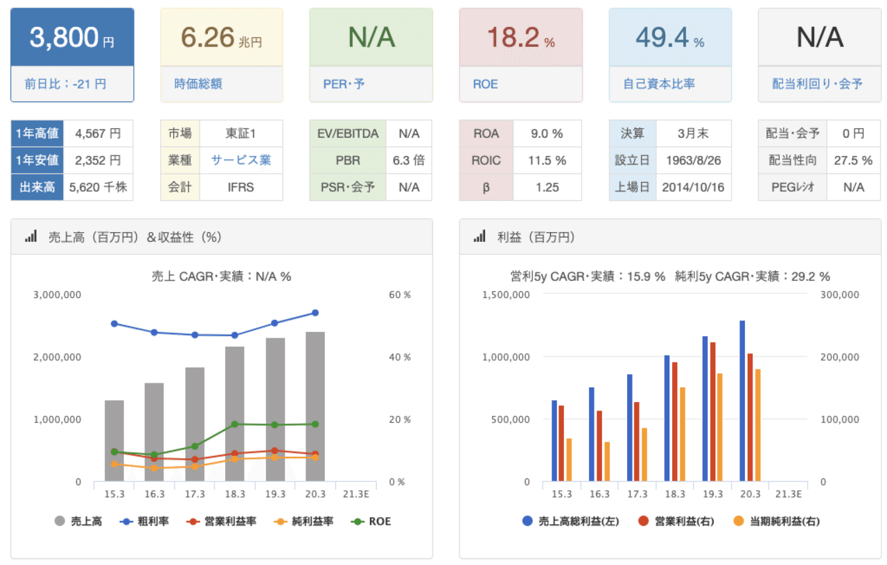 国内株比較】Spreadsheetに証券コード入力で決算指標を一覧化する分析ツール｜クッキー/XRP