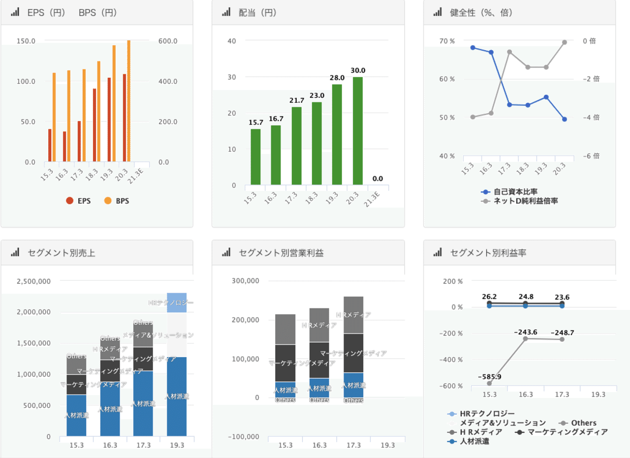 国内株比較】Spreadsheetに証券コード入力で決算指標を一覧化する分析ツール｜クッキー/XRP