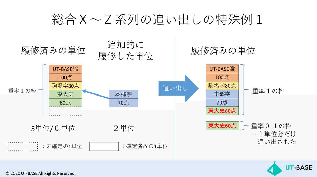 スライド66