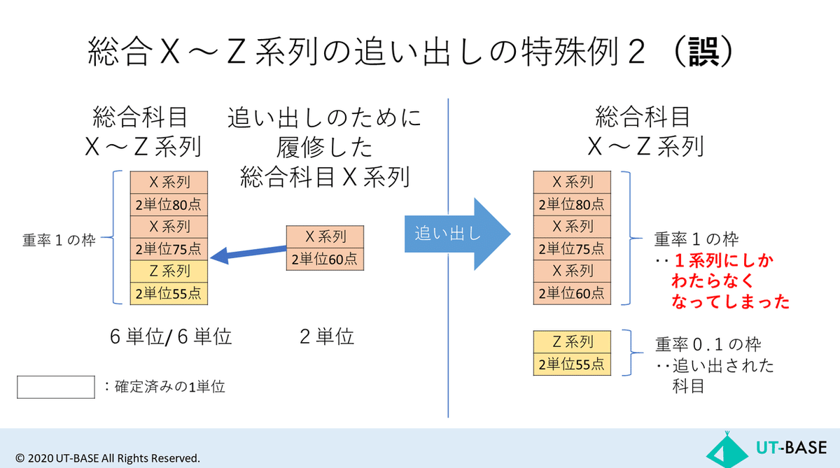 スライド67