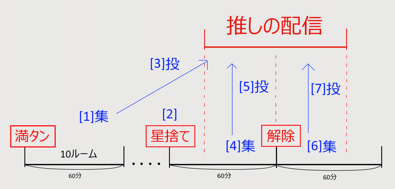 showroom 星3周講座 カイセツくん Note showroom 星3周講座 カイセツくん Note