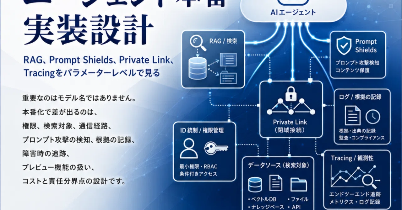 Azure AIエージェント本番実装設計RAG、Prompt Shields、Private Link