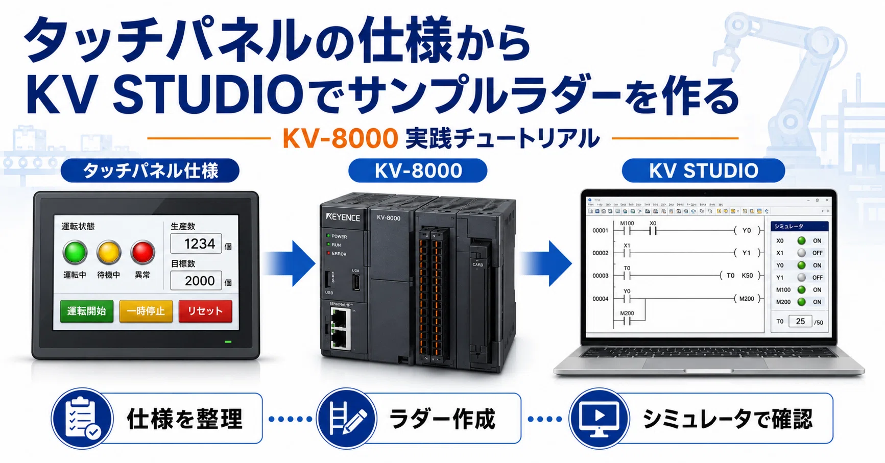 KEYENCE KV COM+ & Soft-VT セット 実践】タッチパネルの仕様からKV STUDIOでサンプルラダーを作る ― KV