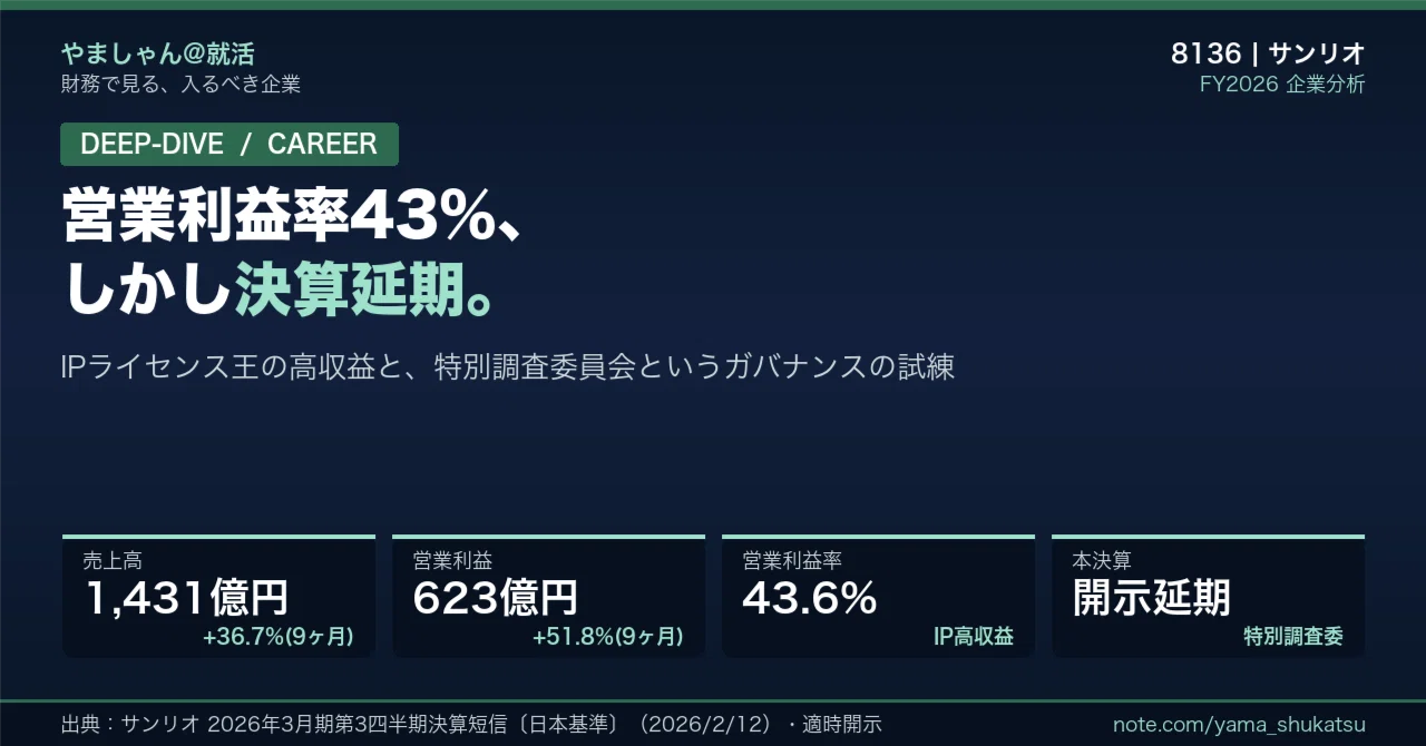 徹底解剖】サンリオ（8136）——売上+36.7%・営業利益率43%のIP 