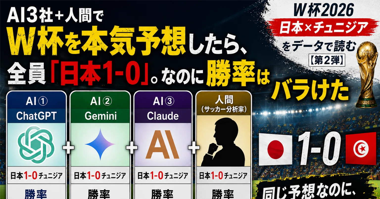 第2弾】AI3社＋人間でW杯を本気予想したら、全員「日本1-0」。なのに