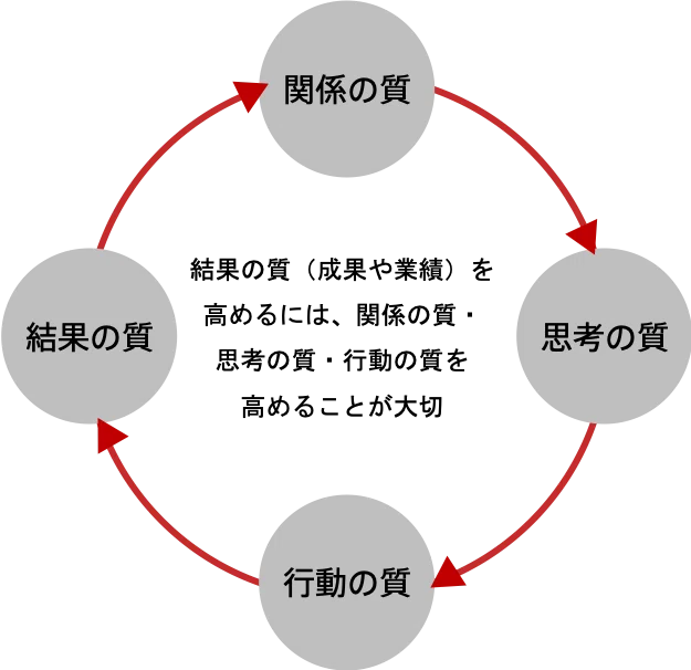 秘伝のタレがダメになる時 〜ダニエル・キムの成功の好循環モデル〜｜寺澤しんすけ（大学講師、アーティスト、人材組織コンサル、出版コンサル）