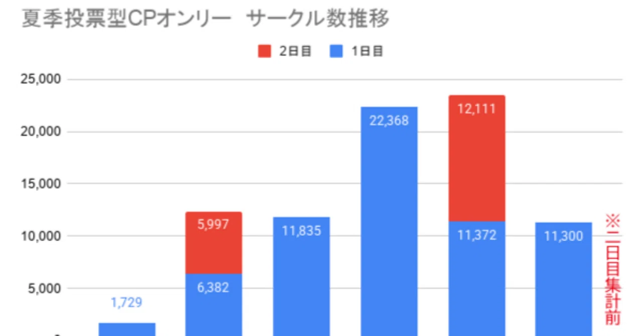 星に願いを2026 1日目集計あとがき｜あのアレどこ