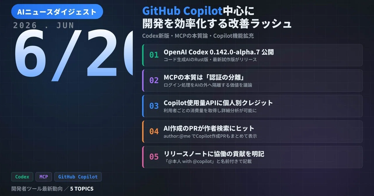 6/20 AIニュース】Copilotの利用分析・PR管理強化、Codex新版とMCP議論