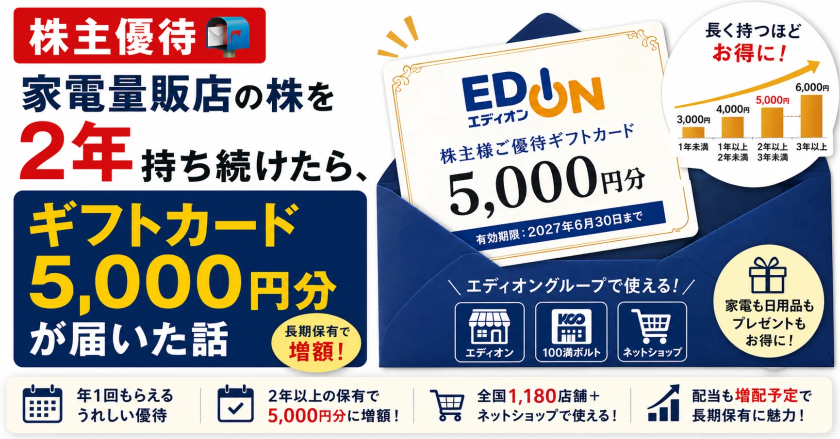 株主優待📬】家電量販店の株を2年持ち続けたら、ギフトカード5,000円分