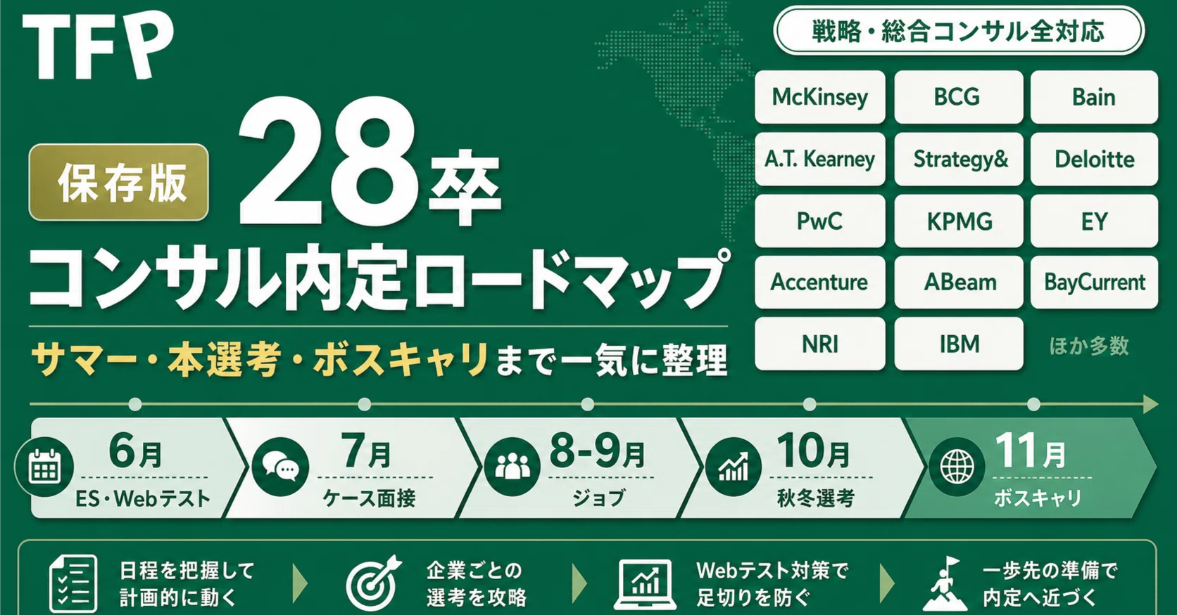 28卒向け｜コンサル内定までの対策ロードマップ【戦略・総合・国内