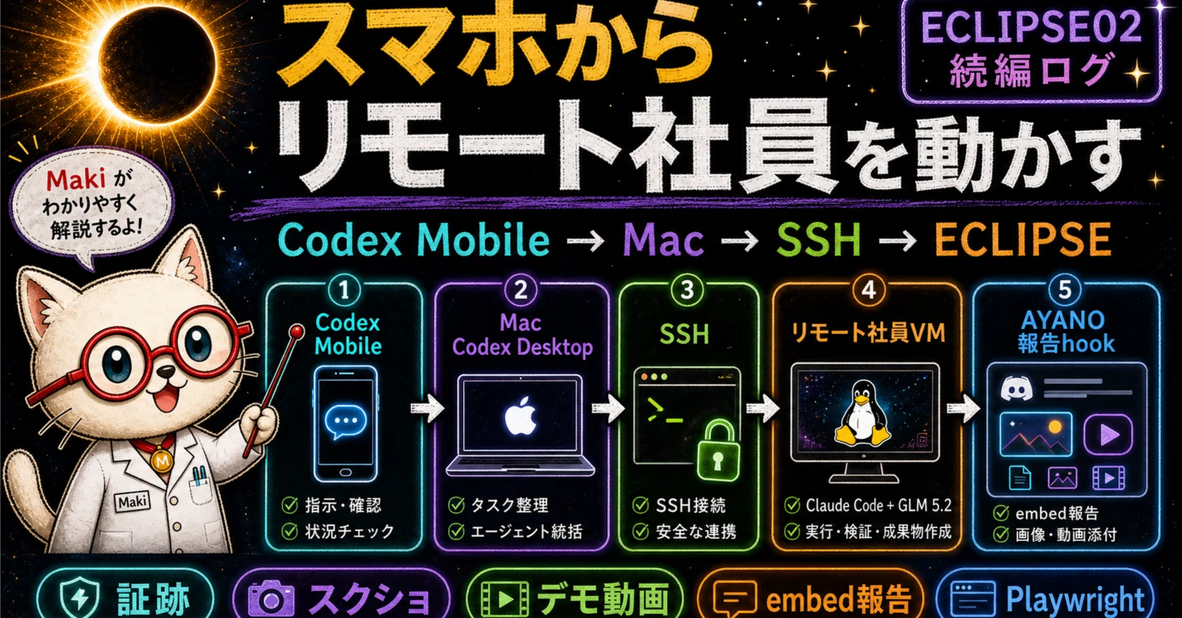 ikumo様確認用 Codex Mobileを秘書にする：MacのCodex Desktopからリモート社員
