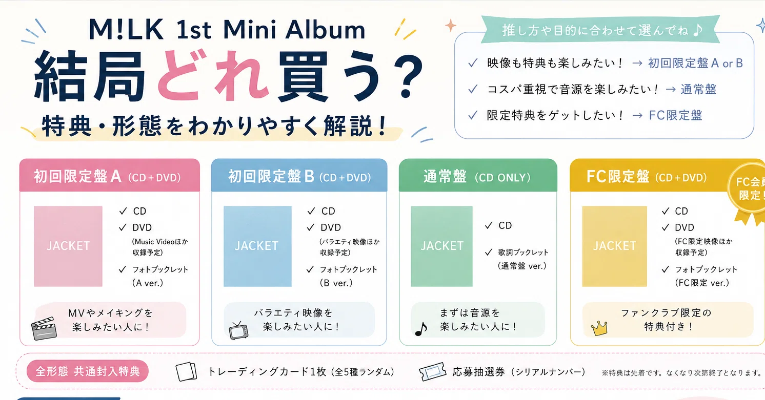 M!LK 1st Mini Album】結局どれ買う？特典・形態をわかりやすく解説