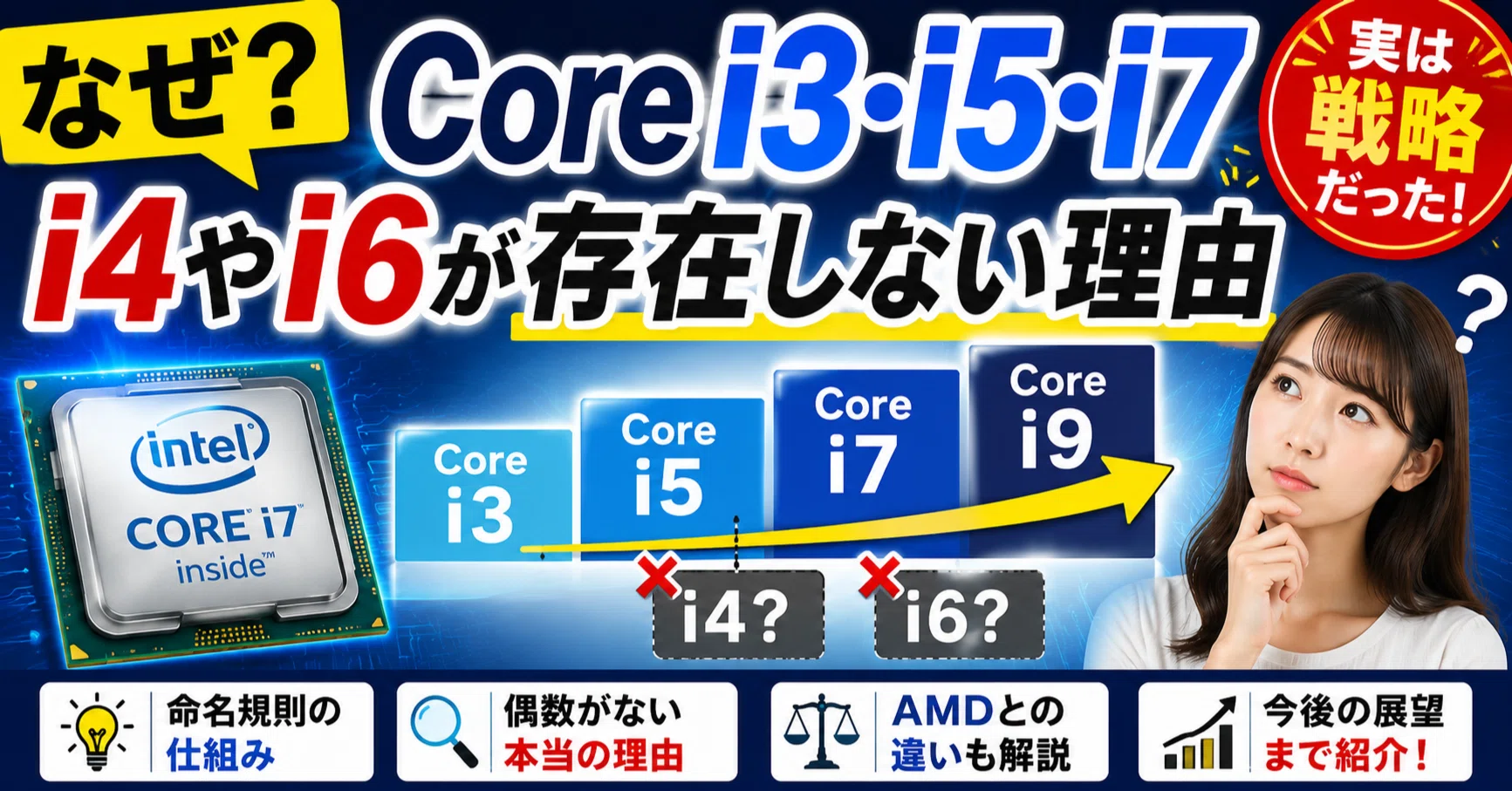 ☆Intel Core i7 i5 i3 CPU ☆本体 5点セット☆
