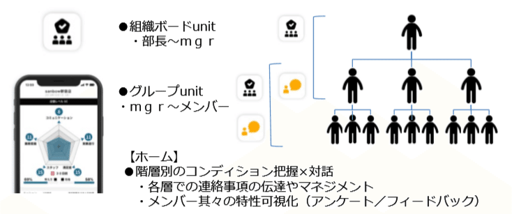 サンボウ