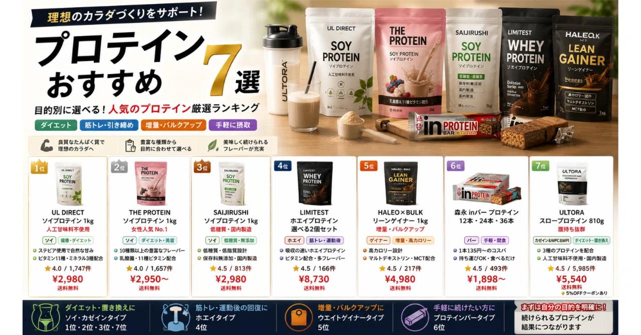 7 Recommended Proteins 2026 A Selection of Popular Soy, Whey, and Protein Bars on Rakuten Ichiba まめすけ 暮らしと仕事を整える人