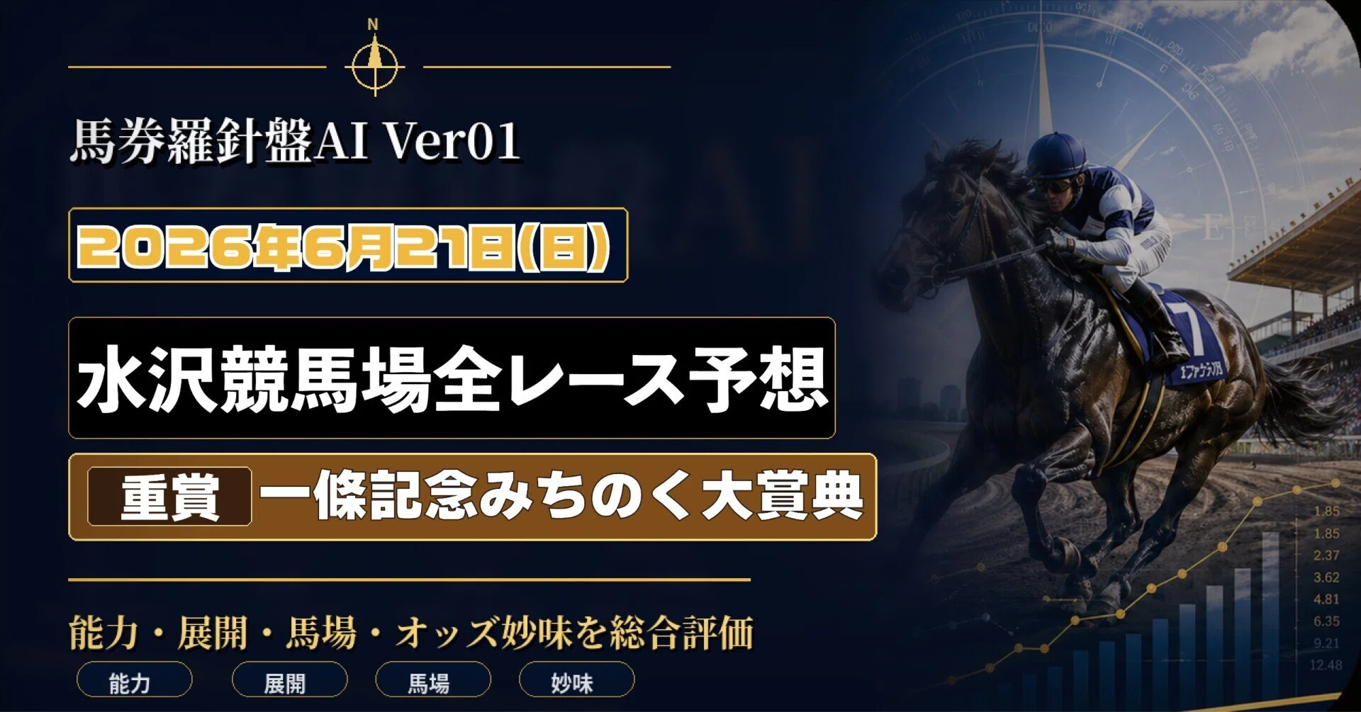 一條記念みちのく大賞典】2026年6月21日 水沢競馬 全レース予想｜馬券
