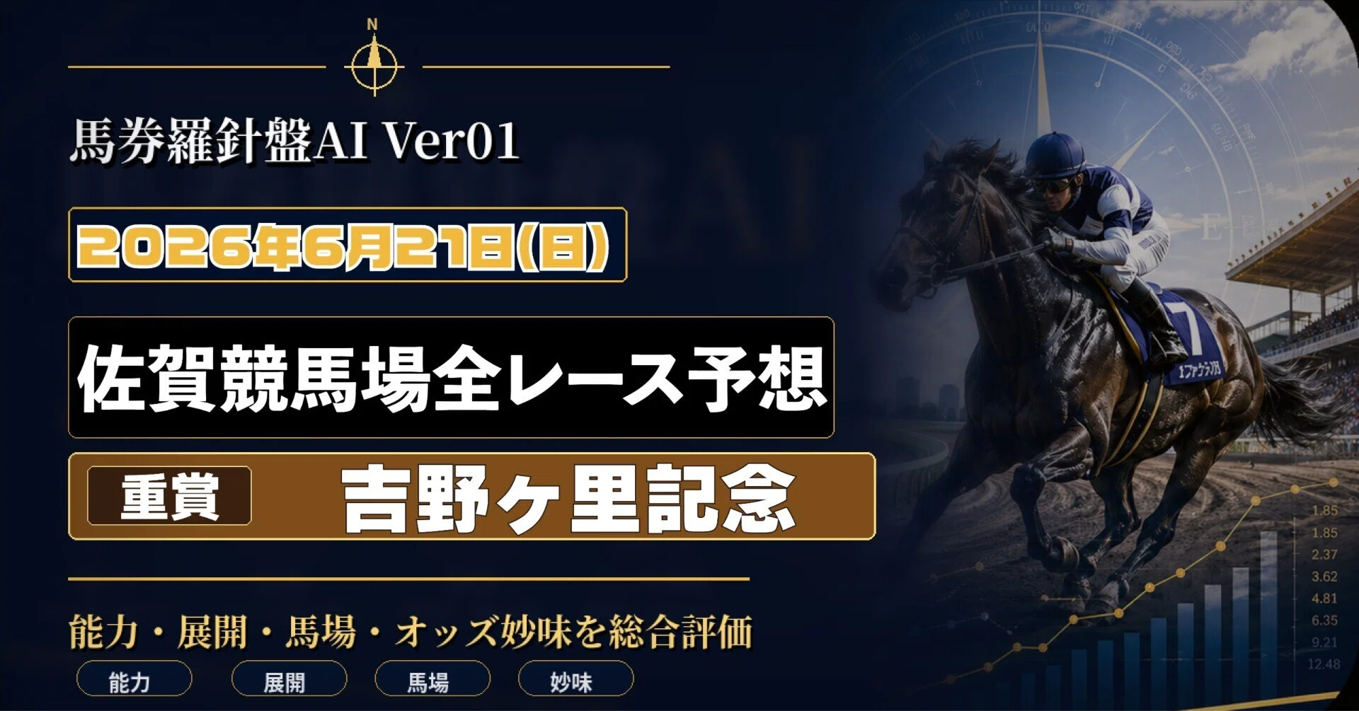 吉野ヶ里記念】2026年6月21日 佐賀競馬 全レース予想｜馬券羅針盤AI