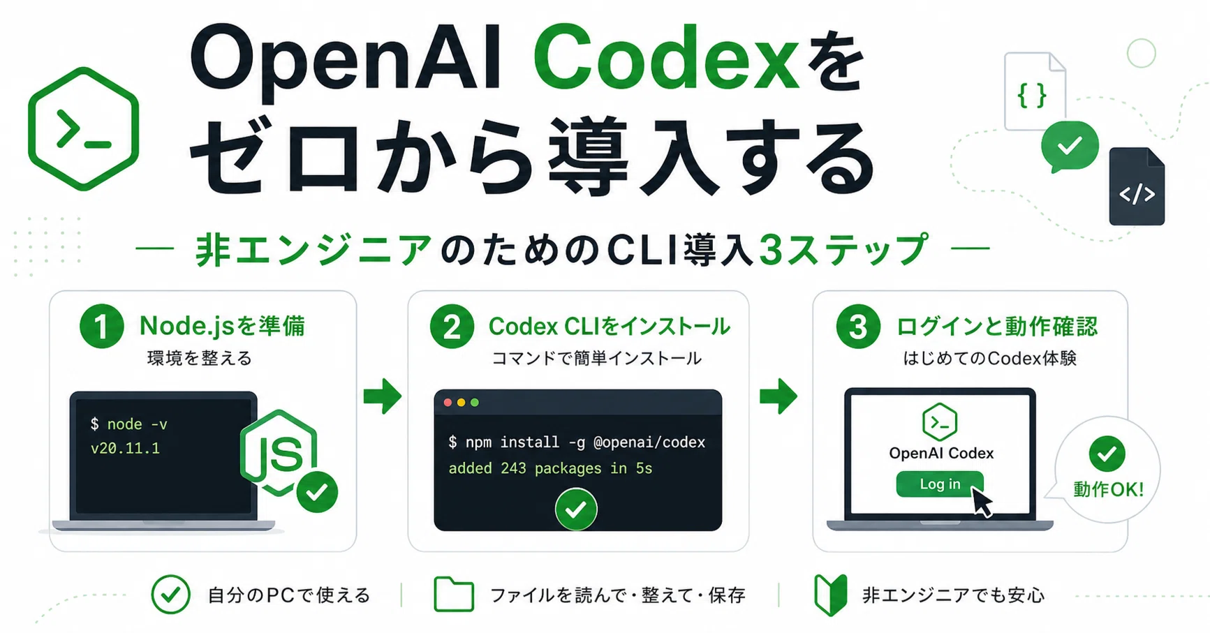 ターミナルなんて無理」が変わる日｜非エンジニアのためのOpenAI Codex
