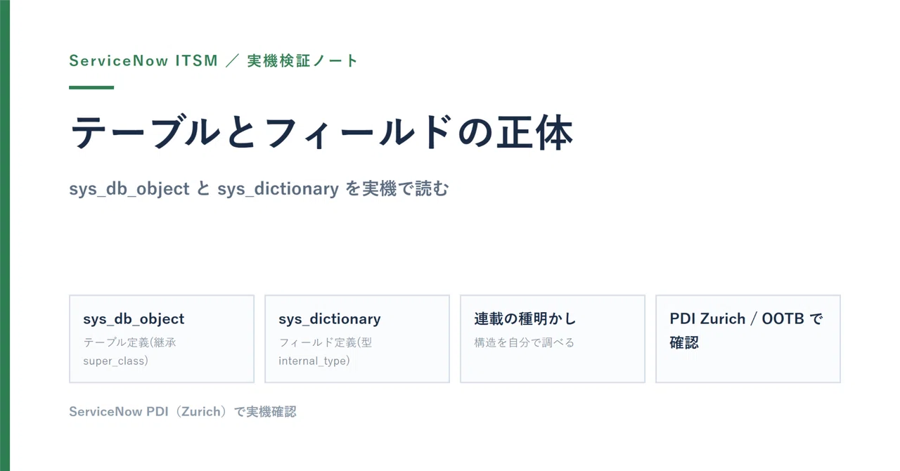 テーブル定義とフィールド定義の読み方(sys_dictionary)|ServiceNow観察日記