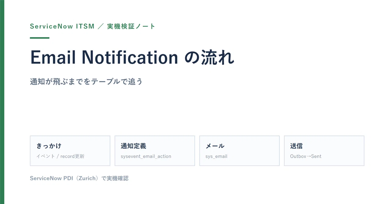 ServiceNow の Email Notification を実機で確認する：通知が飛ぶまでの流れをテーブルで追う｜ServiceNow観察日記