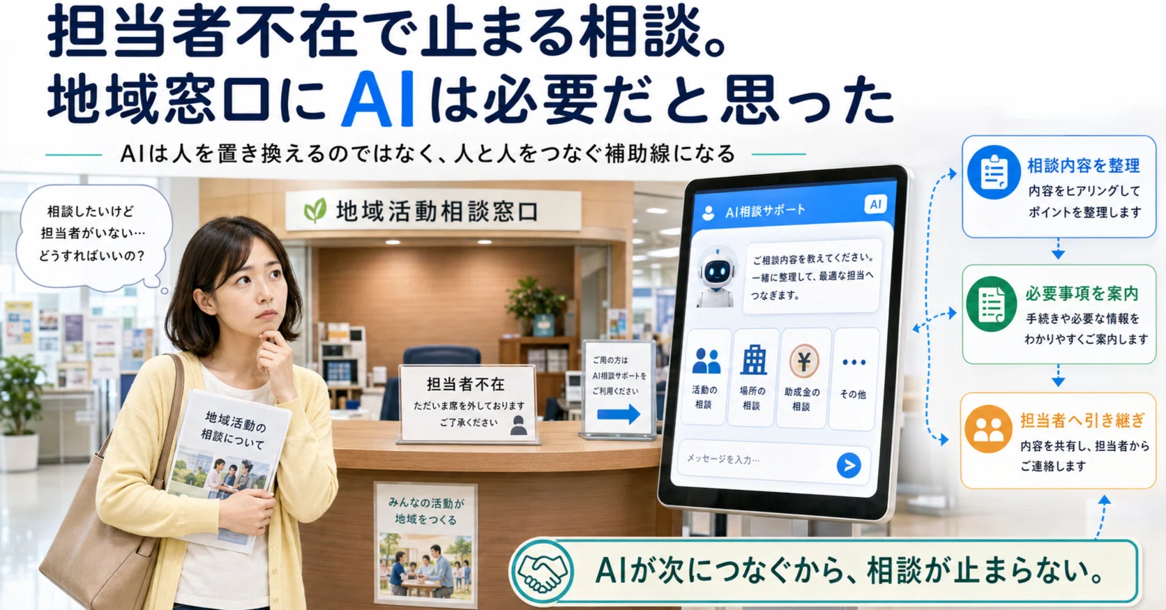 第9回｜担当者不在で見えた、地域相談窓口に足りない仕組み｜DenshinX