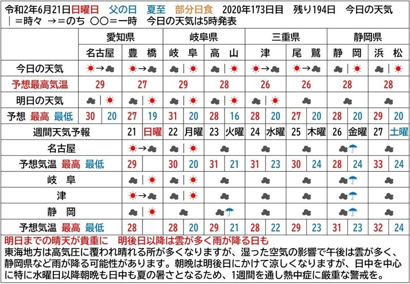 夏至 に梅雨の中休み 明日から徐々に梅雨空へ Yosuke Narukiyo Note 夏至 に梅雨の中休み 明日から徐々に梅雨空へ Yosuke Narukiyo Note