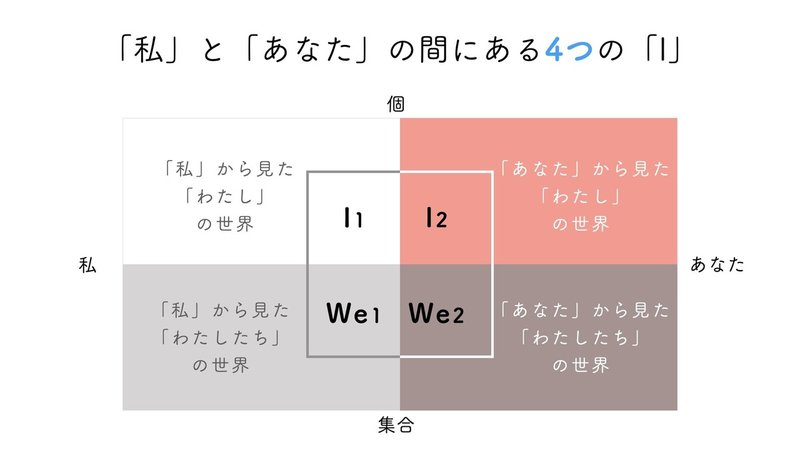 大切な人とより良い関係を築くために考えたい わたしたち は本当に存在するのか ということ Awai 佐藤草 さとうそう From ギリシャ レロス島 Note 大切な人とより良い関係を築くために考えたい わたしたち は本当に存在するのか ということ Awai 佐藤草 さとうそう From ギリシャ レロス島 Note