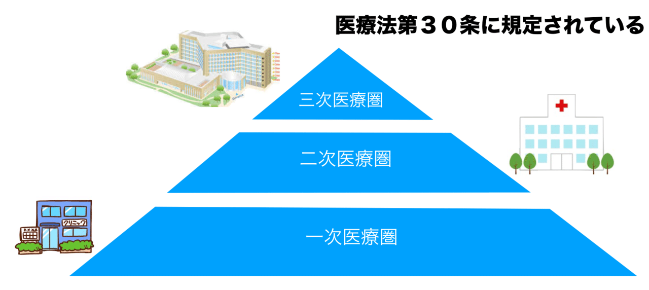 を知らないあなたが医療従事者を苦しめる 医学生が解説します Monblog