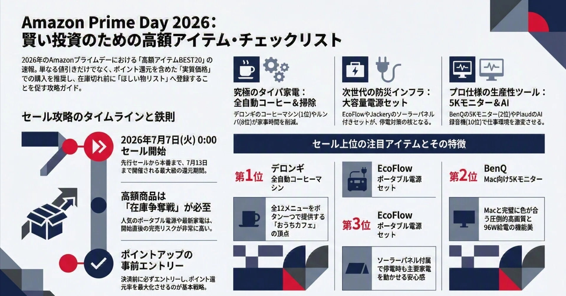 プライムデー2026】セールでさらに安くなる？今チェックすべき憧れの