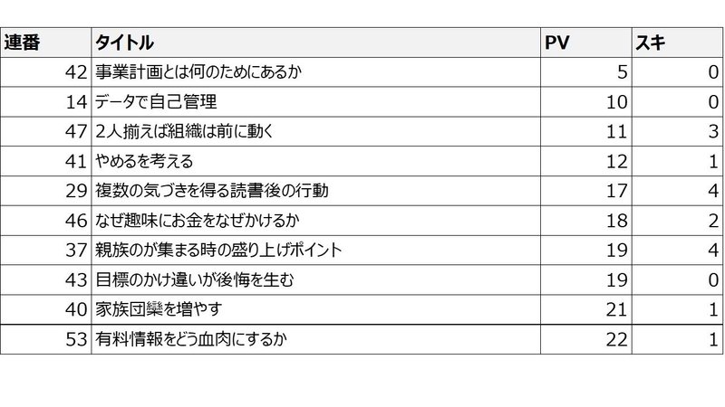 スライド1