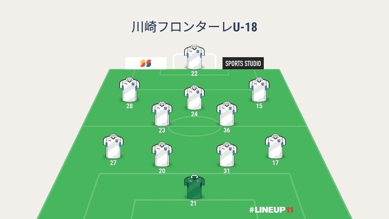 フロンターレu18 横浜fcユース 県リーグ14 だいち Note