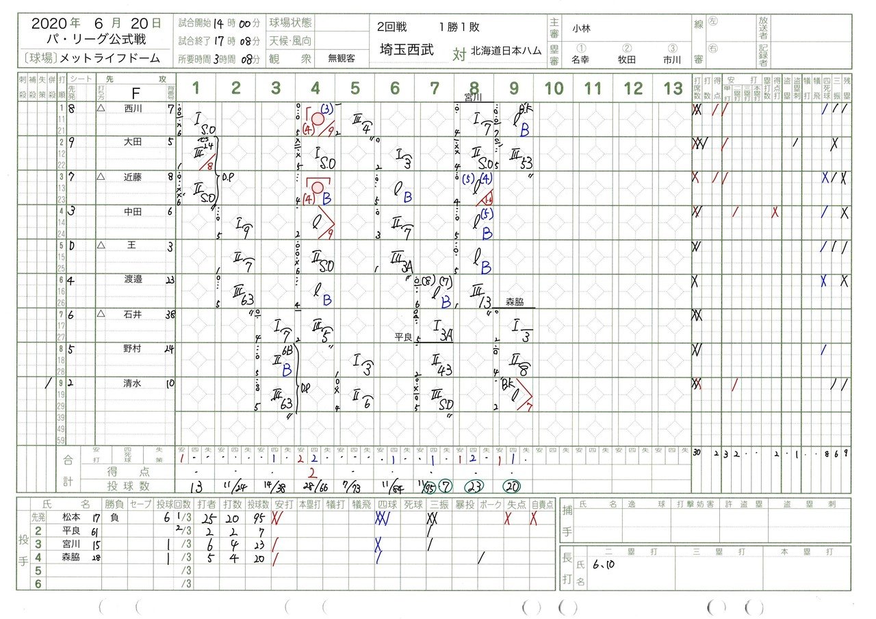 手書きスコアブック 6 埼玉西武 北海道日本ハム２回戦 Tkexp Note