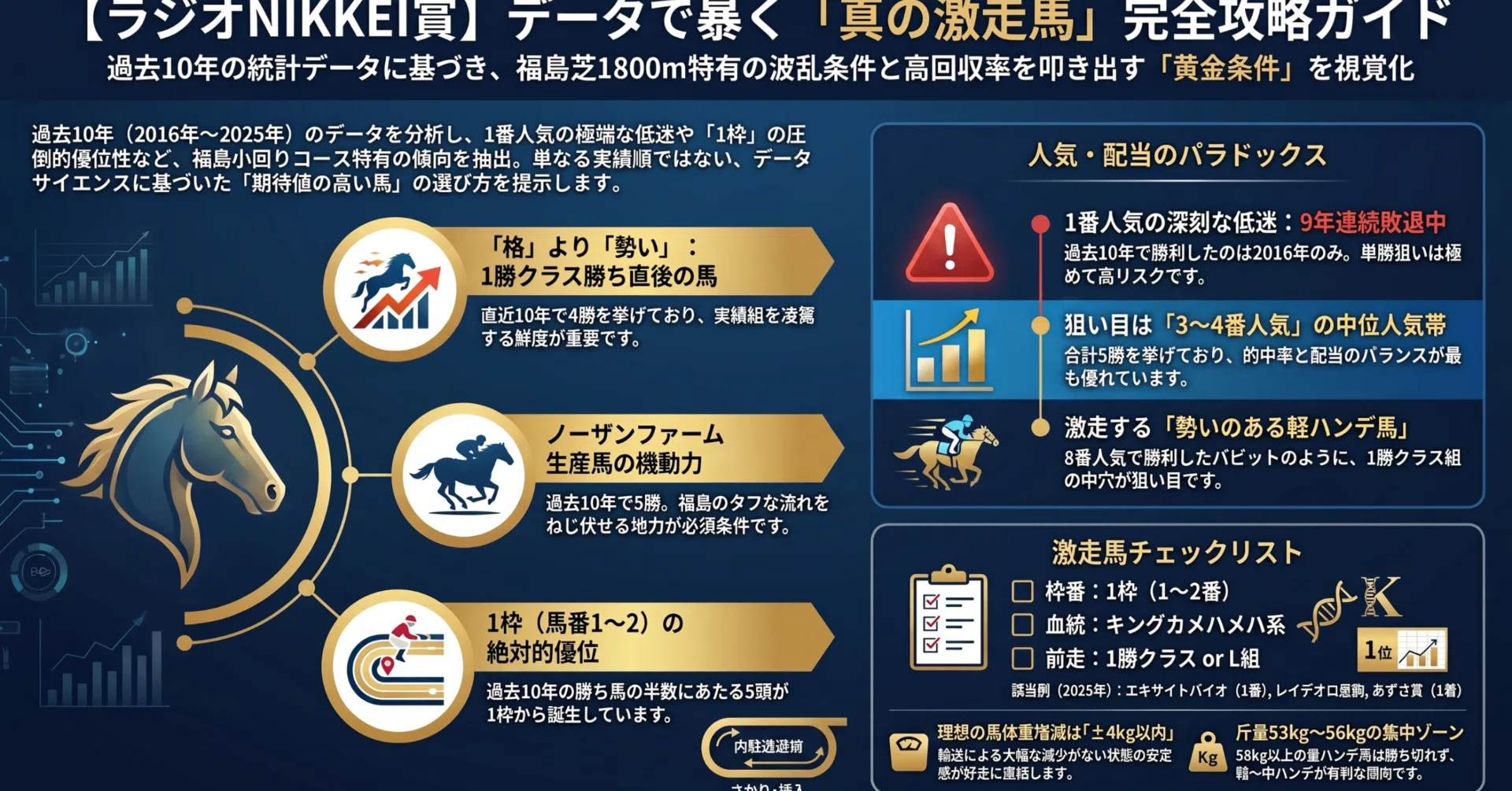 ラジオ nikkei 賞 過去