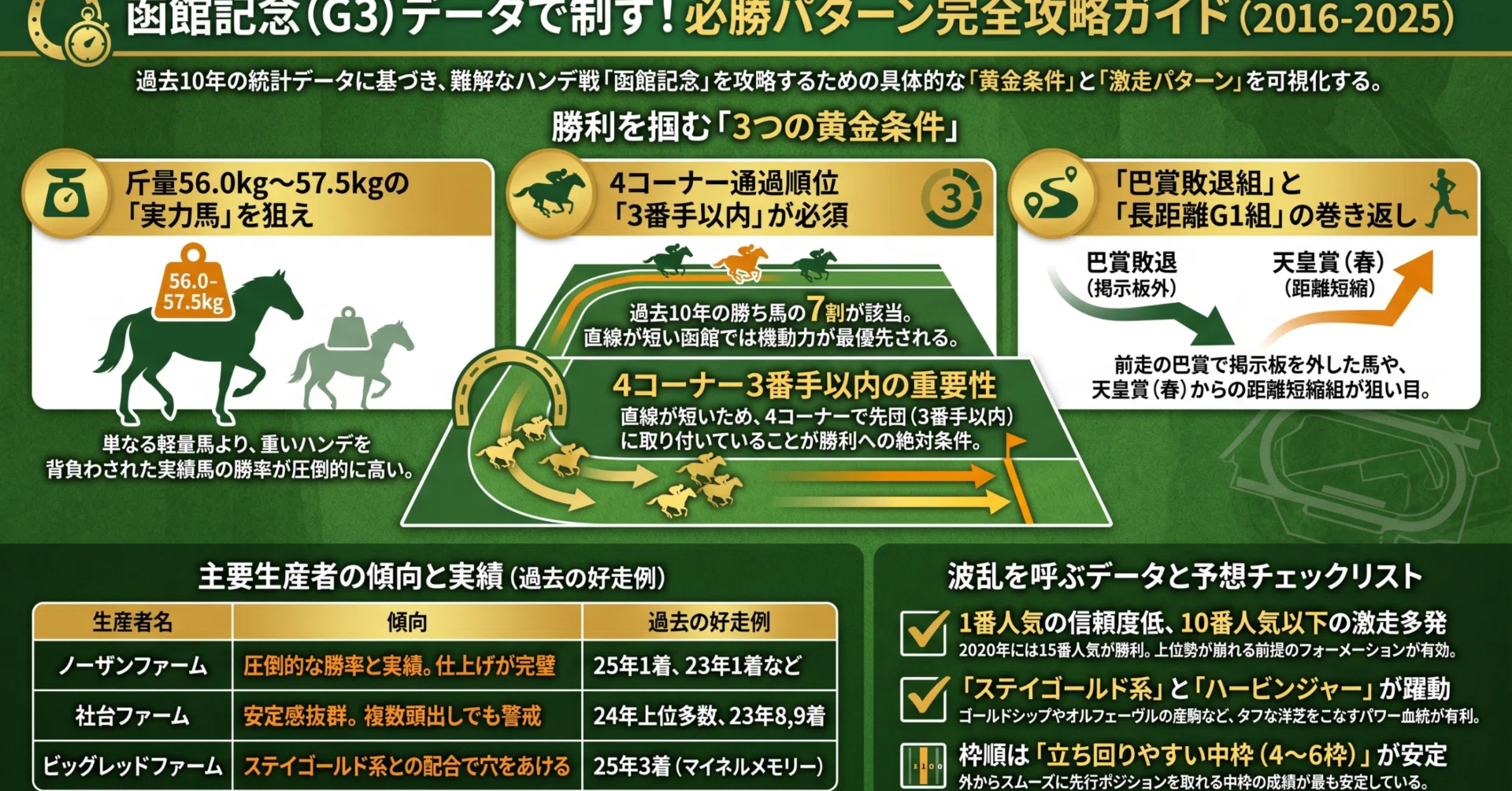 函館記念の傾向｜あら