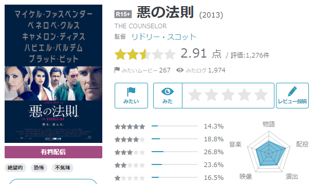 名言集として見る 悪の法則 Fishb Note 名言集として見る 悪の法則 Fishb Note