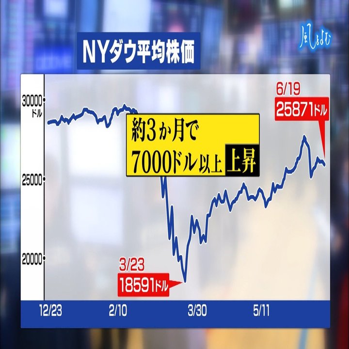 2020年6月21日「風をよむ ～”コロナバブル”～」｜「サンデーモーニング」スタッフノート