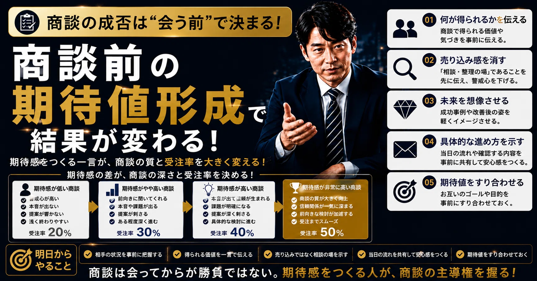 全体公開用】 重要な商談前の期待感形成｜元キーエンストップ営業が