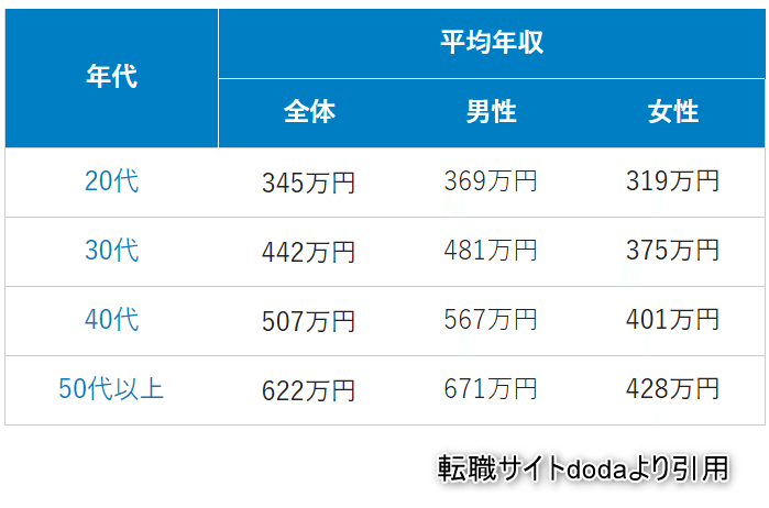 サラリーマンの漠然とした将来の不安を解消する3つの方法 ゆん Note サラリーマンの漠然とした将来の不安を解消する3つの方法 ゆん Note
