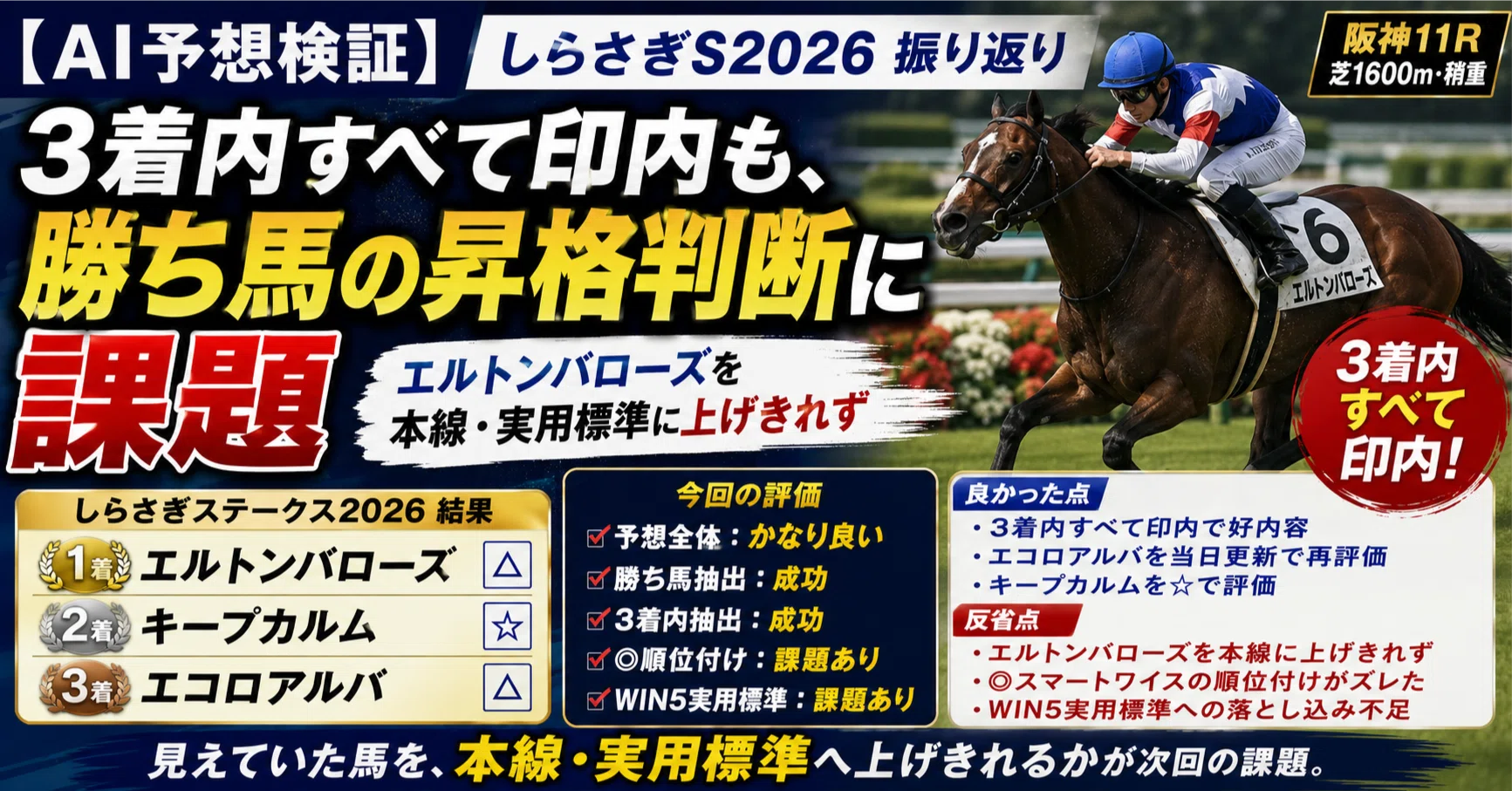 AI予想検証】しらさぎS2026振り返り｜3着内すべて印内も、勝ち馬の昇格