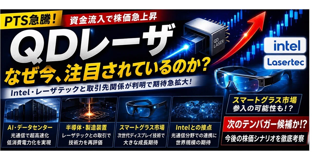 The Story Behind the Surge in QD Laser: The Day Intel, Lasertec, and ...