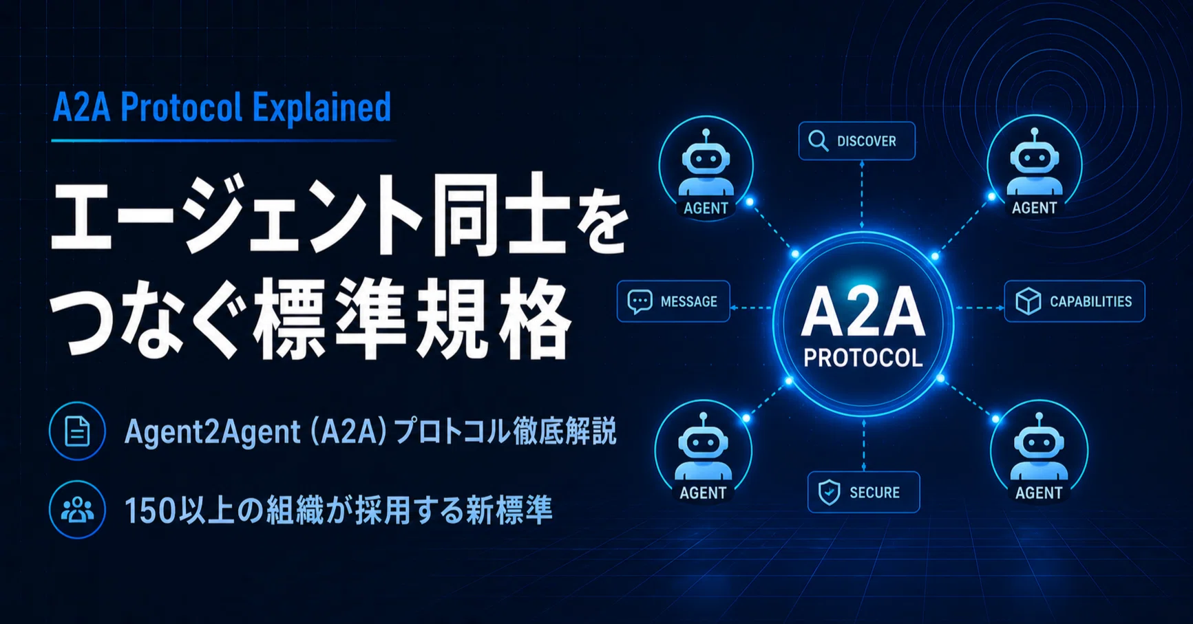 150以上の組織が採用するA2Aプロトコル——AIエージェント間通信の