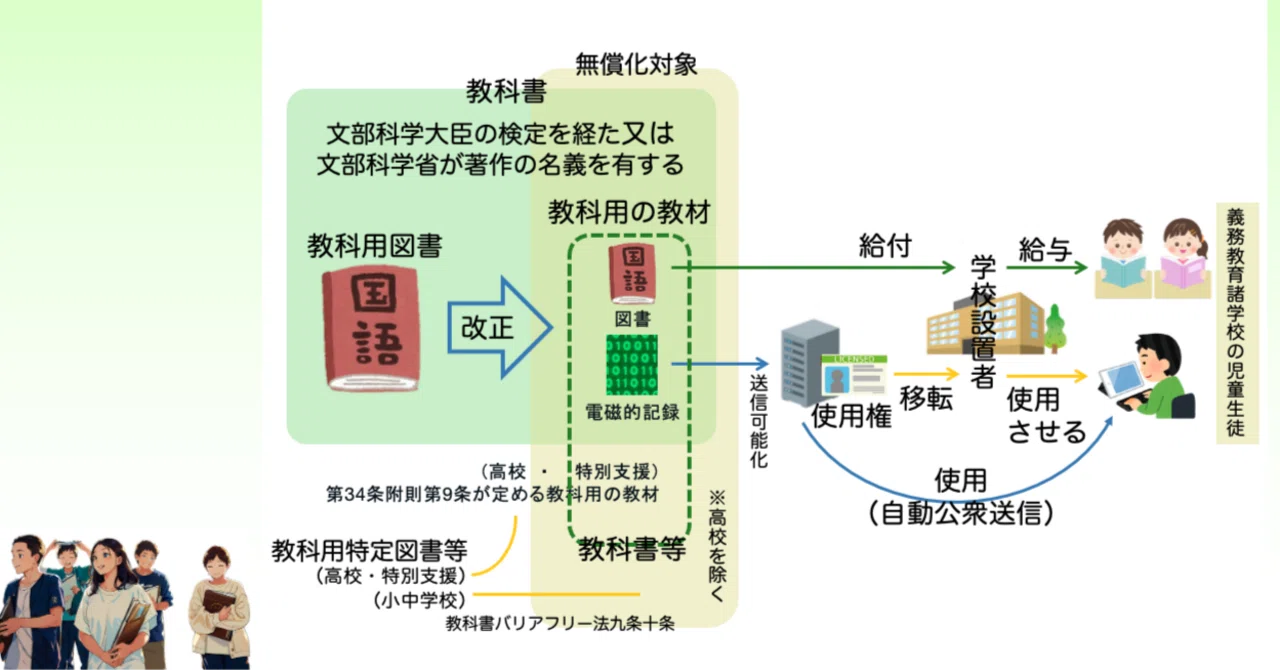 そろそろ確認しておこうか〜教科書に関連する法律改正〜その4｜加藤直樹