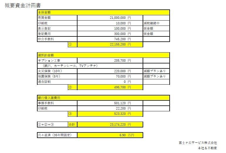概要資金計画書