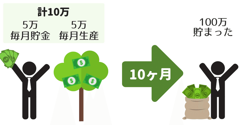 お金を増やす講座 お金のなる木 まさ吉 大学に通ってる歳 Note お金を増やす講座 お金のなる木 まさ吉 大学に通ってる歳 Note